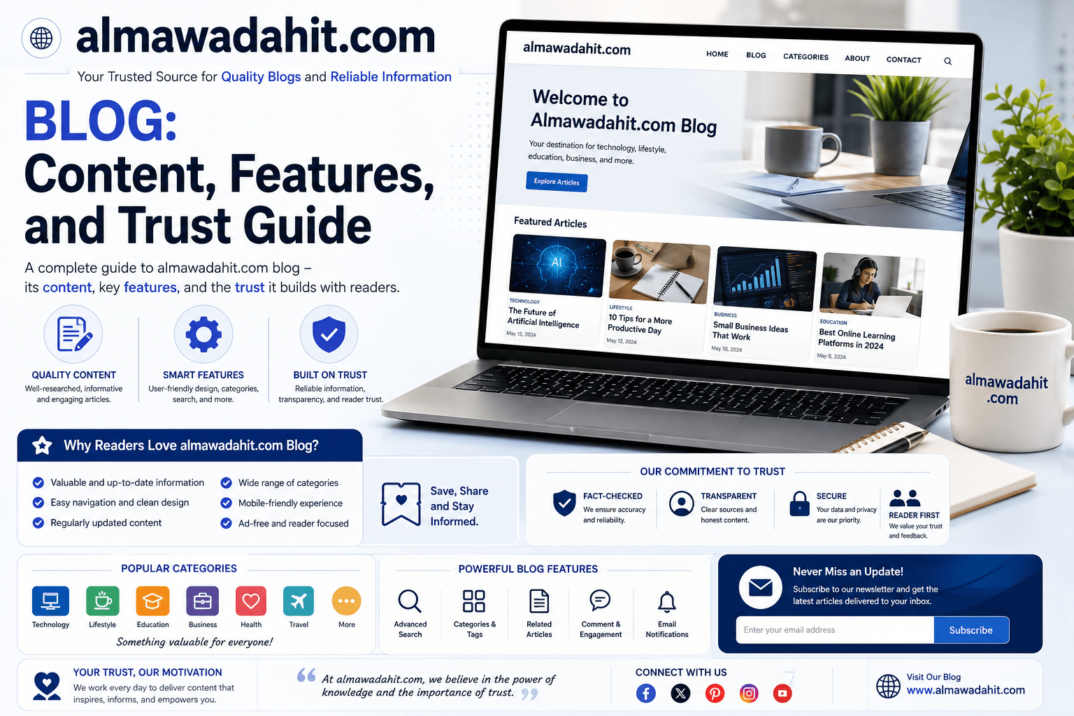 almawadahit .com blog