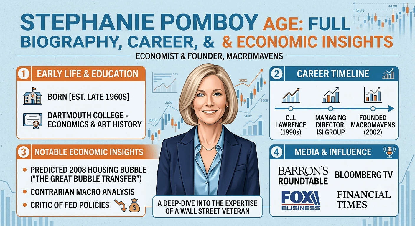 stephanie pomboy age