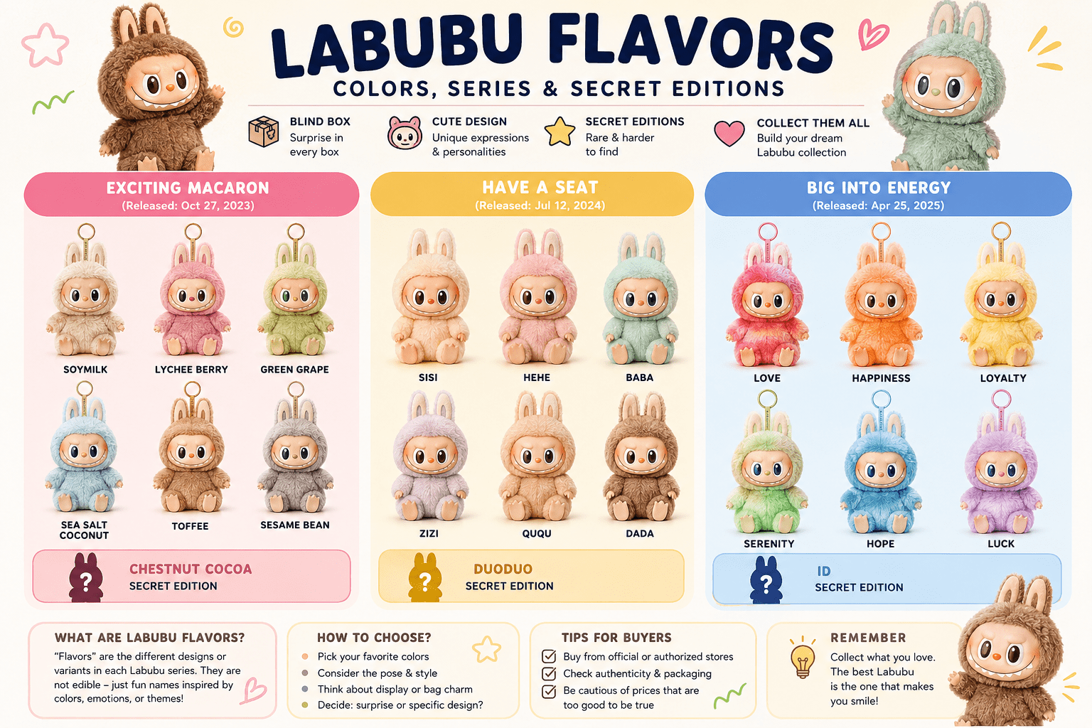labubu flavors