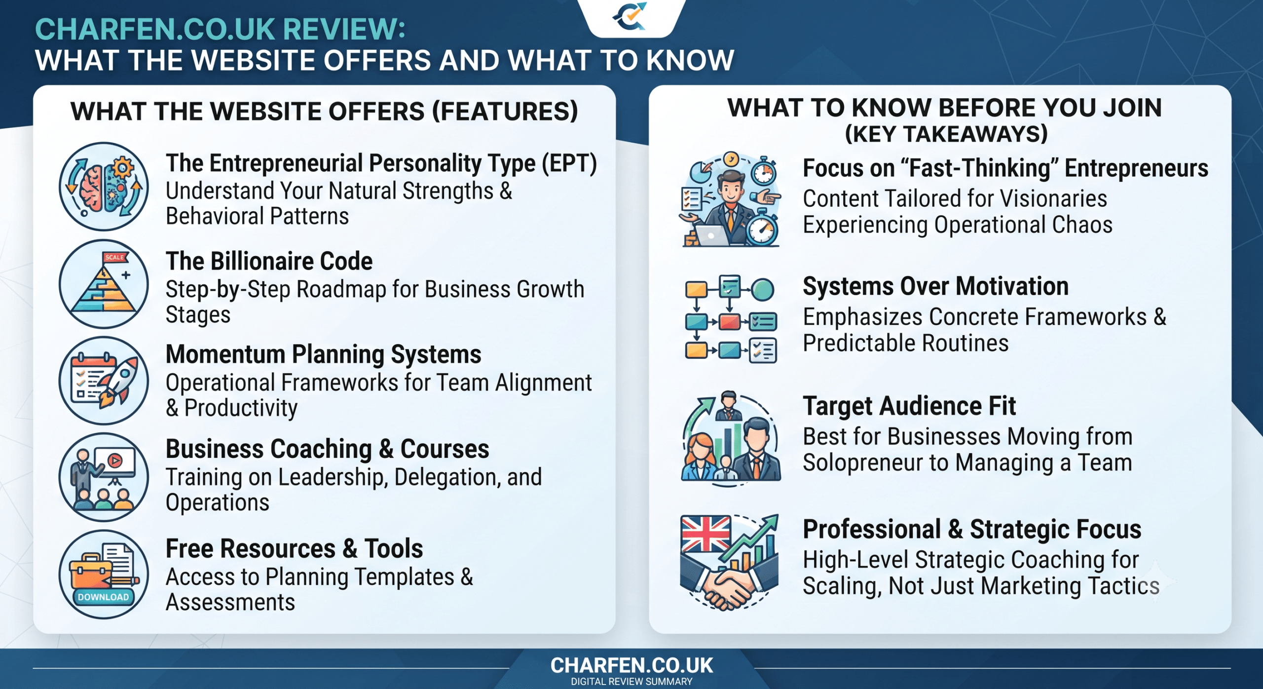 charfen.co.uk