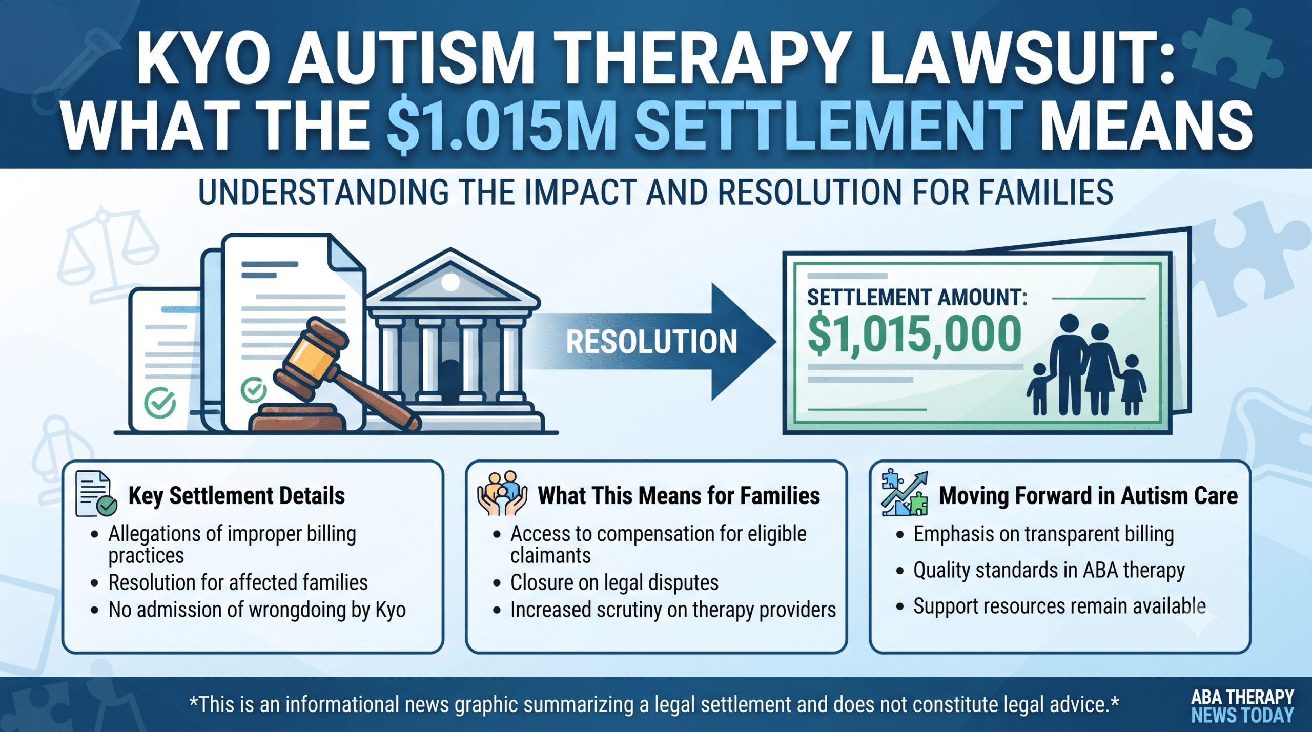 kyo autism therapy lawsuit​