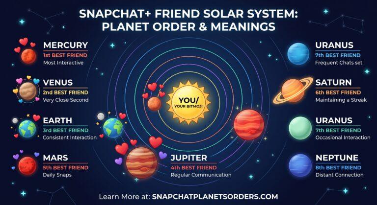 snapchatplanetsorders com: Snapchat Planet Order and Meanings