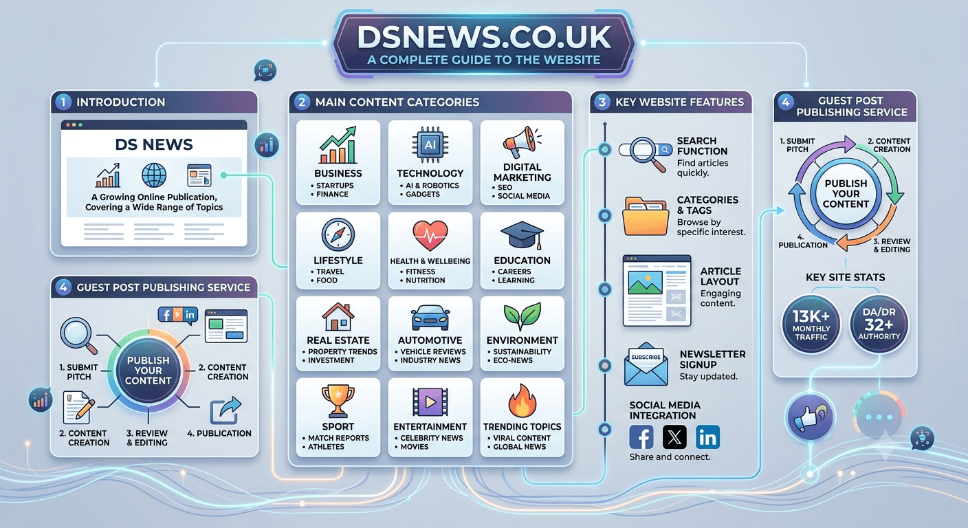 dsnews co uk