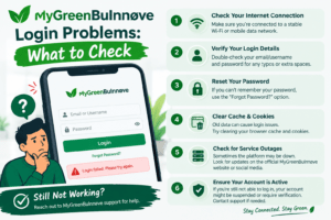MyGreenBuInnøve Login Problems: What to Check
